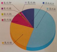 宜兴紫砂壶的泥料是什么化学