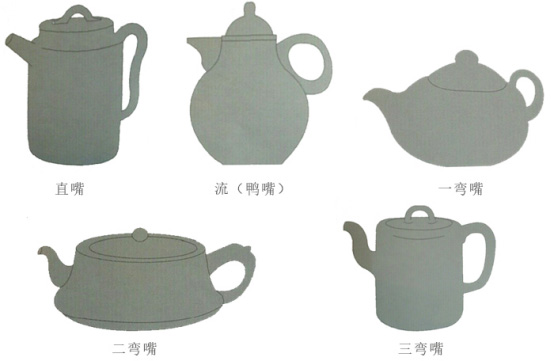 壶嘴样式图
